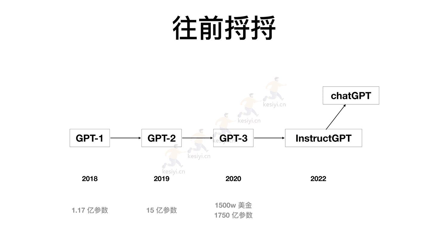 ChatGPT真格基金分享 ChatGPT真格基金分享