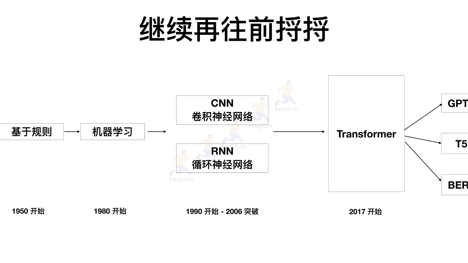 ChatGPT真格基金分享 ChatGPT真格基金分享