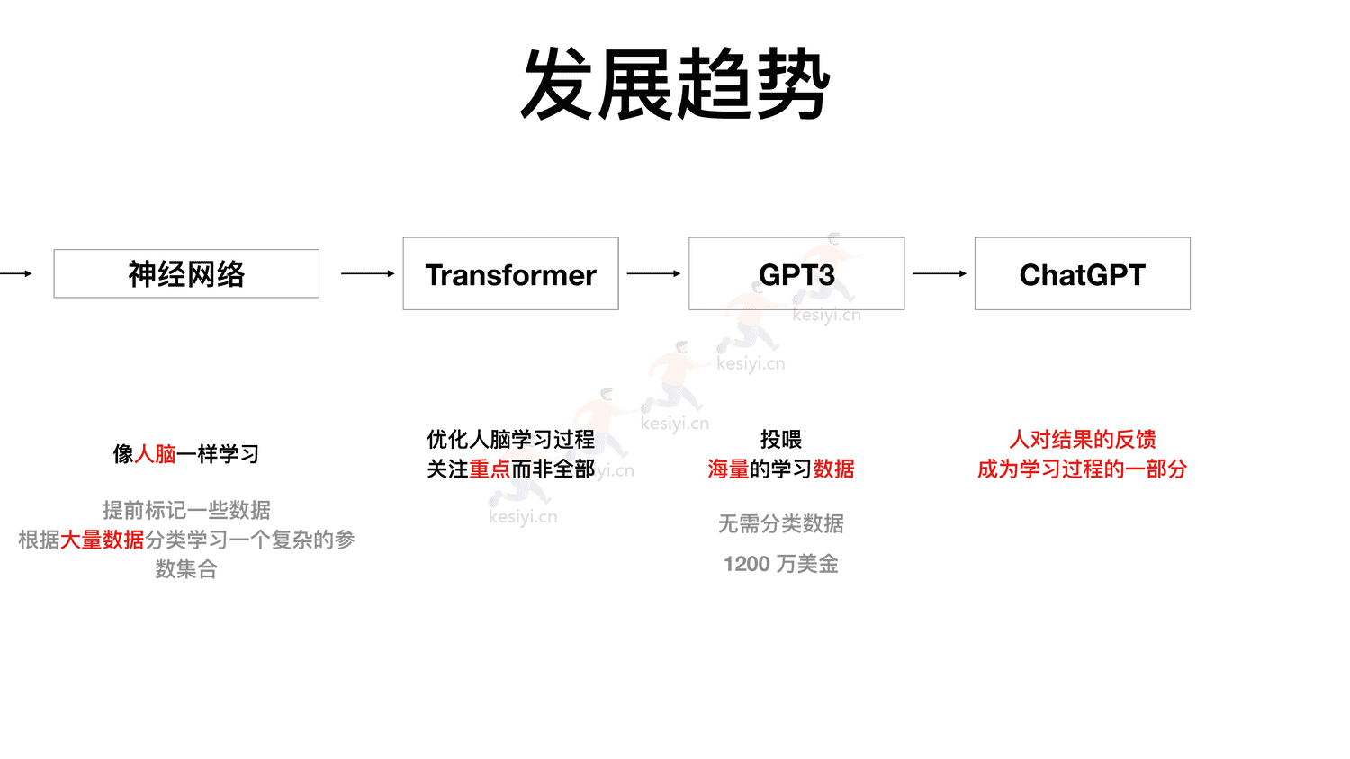 ChatGPT真格基金分享 ChatGPT真格基金分享