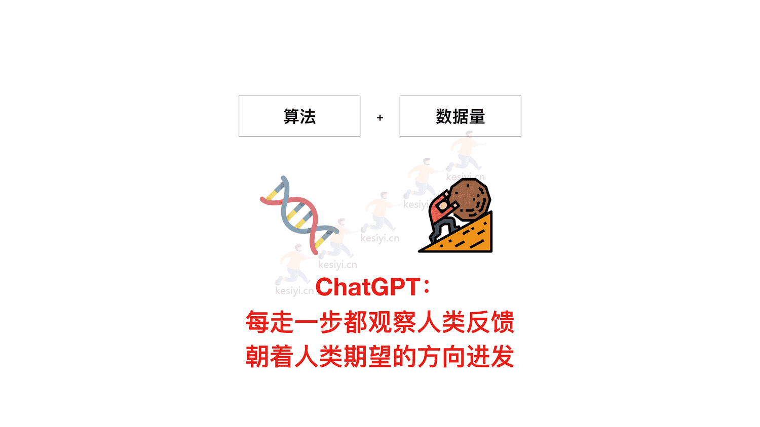 ChatGPT真格基金分享 ChatGPT真格基金分享