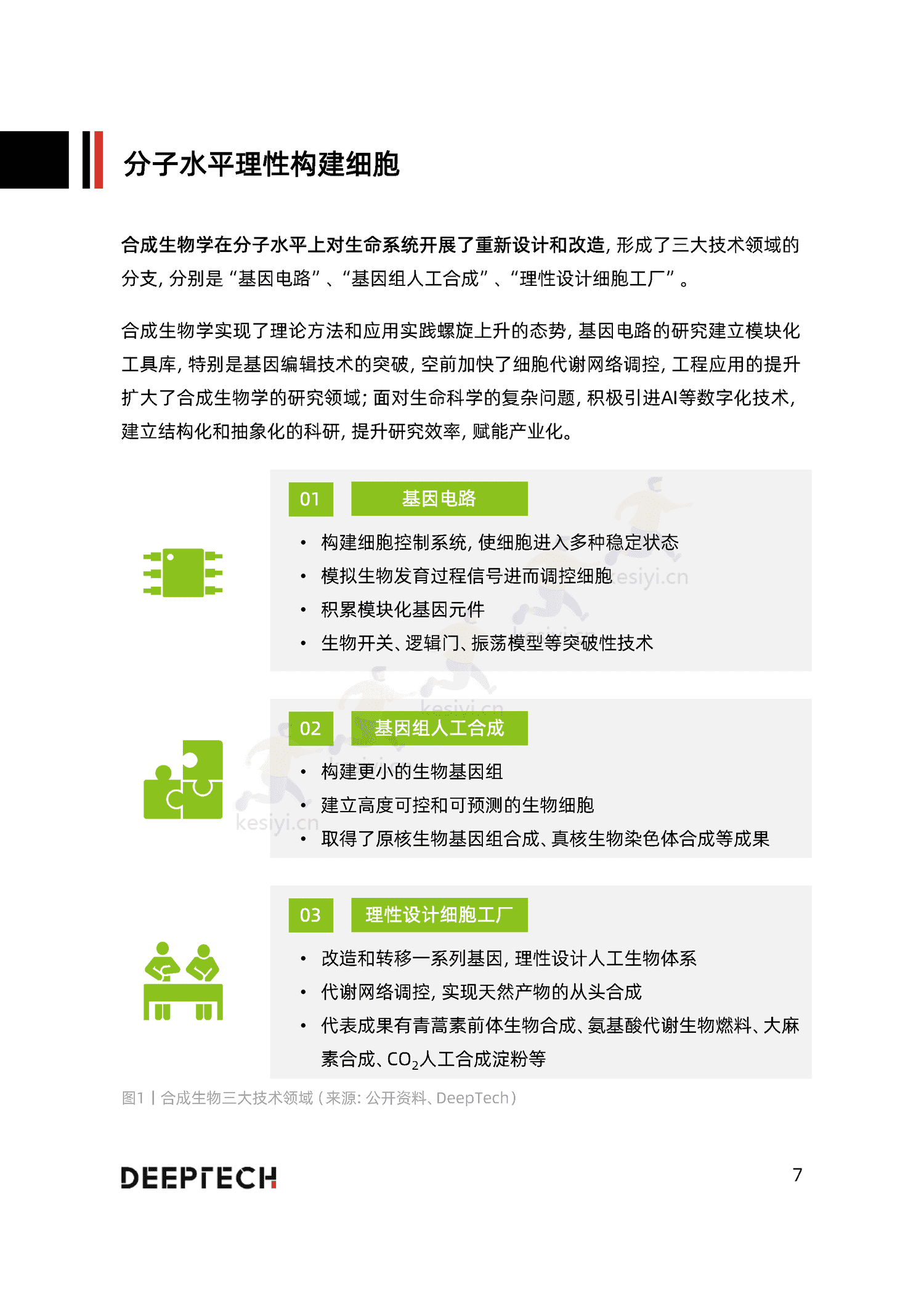 2023合成生物学在食品微生物制造中的应用与前景研究-DeepTech 2023合成生物学在食品微生物制造中的应用与前景研究-DeepTech