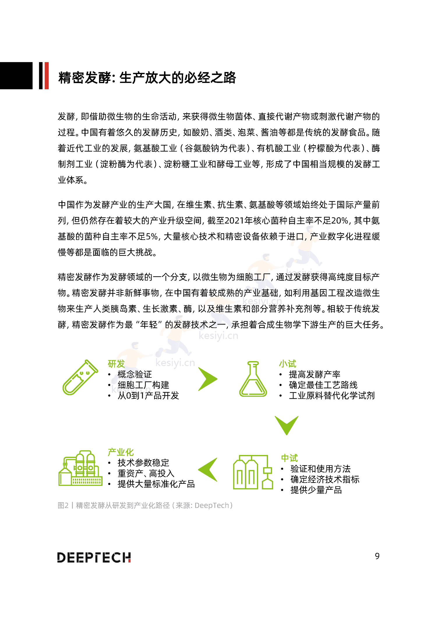 2023合成生物学在食品微生物制造中的应用与前景研究-DeepTech 2023合成生物学在食品微生物制造中的应用与前景研究-DeepTech