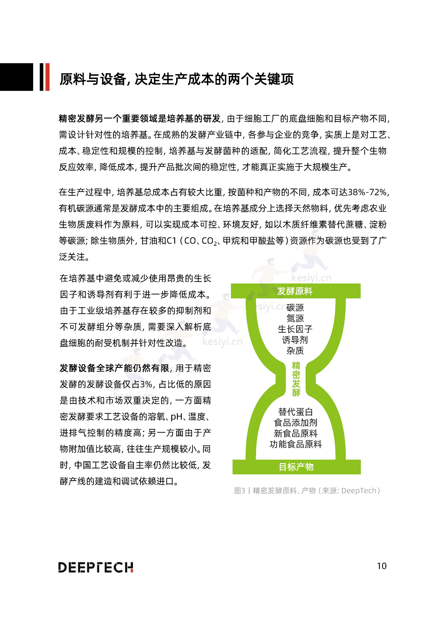 2023合成生物学在食品微生物制造中的应用与前景研究-DeepTech 2023合成生物学在食品微生物制造中的应用与前景研究-DeepTech