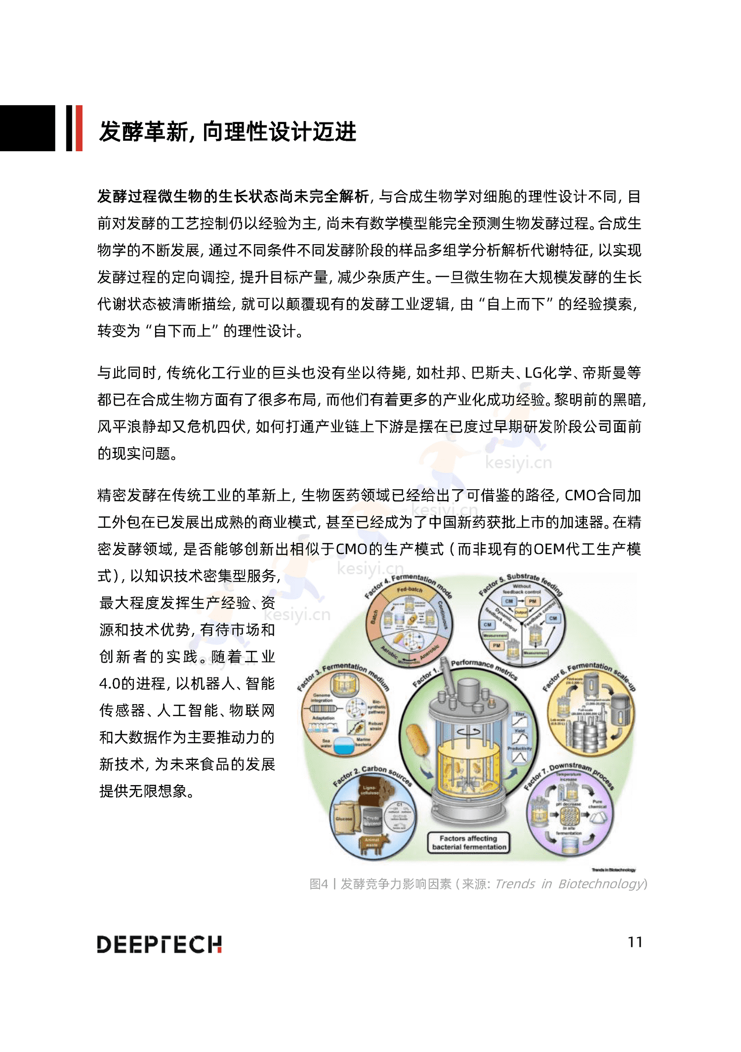 2023合成生物学在食品微生物制造中的应用与前景研究-DeepTech 2023合成生物学在食品微生物制造中的应用与前景研究-DeepTech