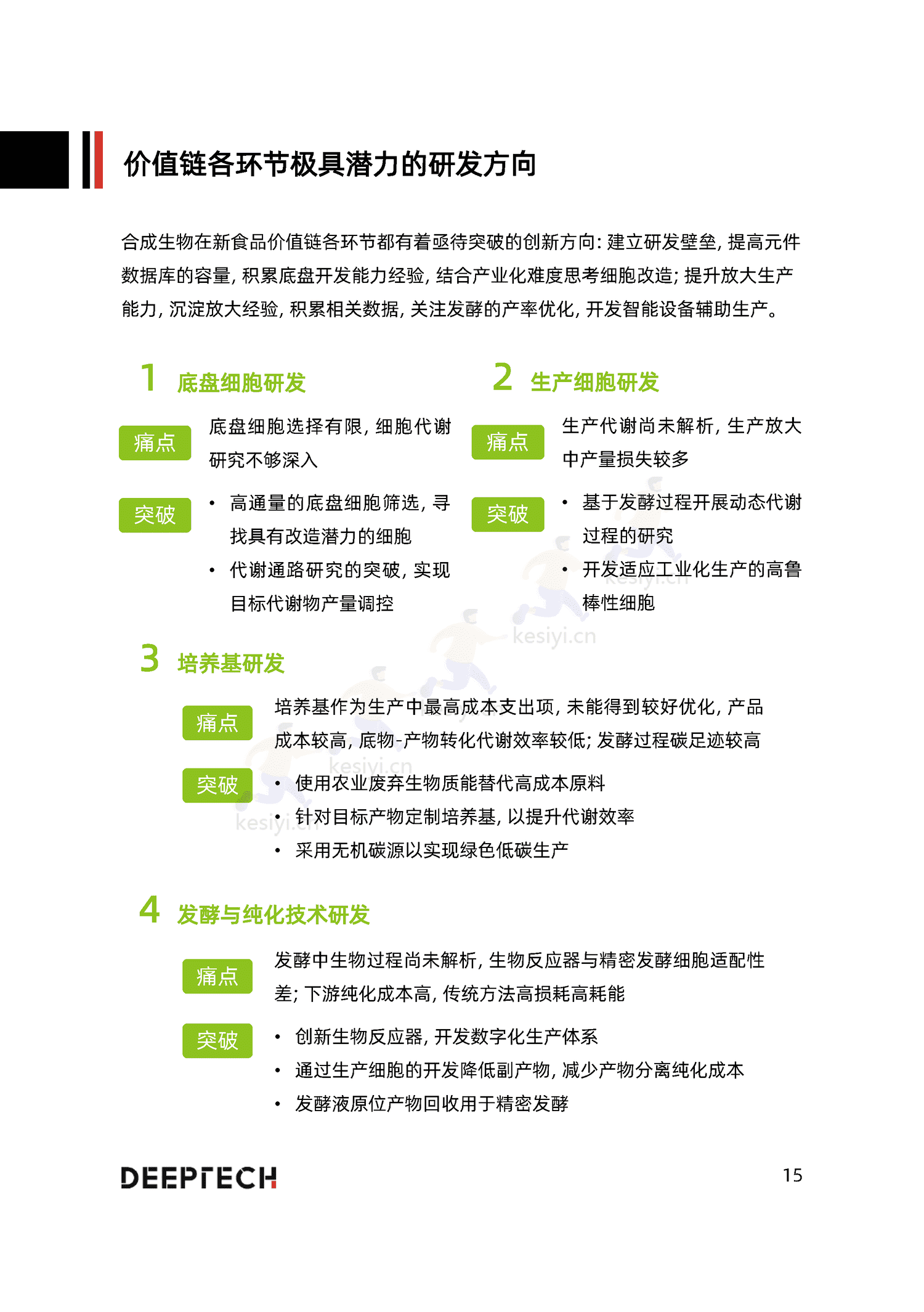 2023合成生物学在食品微生物制造中的应用与前景研究-DeepTech 2023合成生物学在食品微生物制造中的应用与前景研究-DeepTech