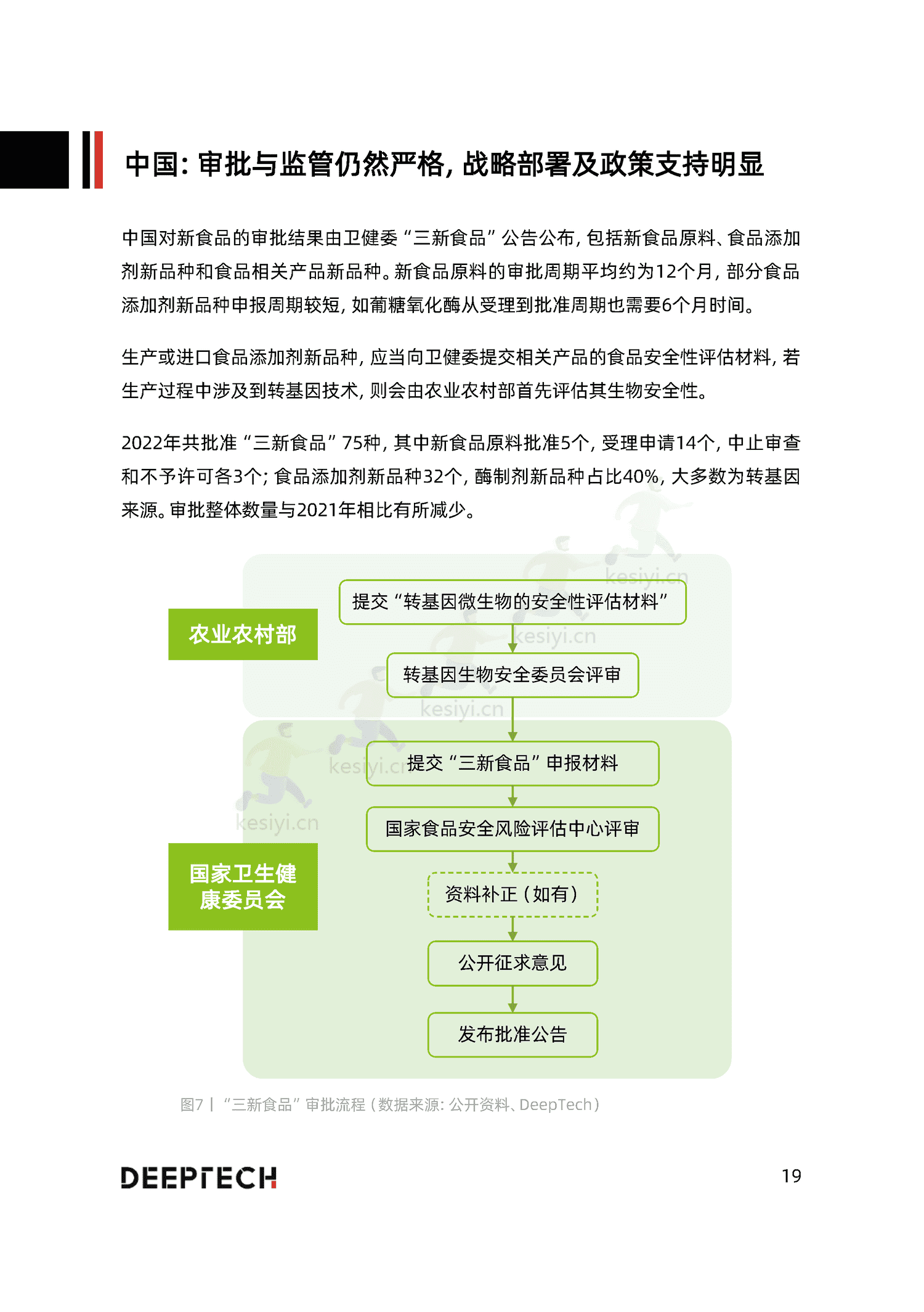 2023合成生物学在食品微生物制造中的应用与前景研究-DeepTech 2023合成生物学在食品微生物制造中的应用与前景研究-DeepTech