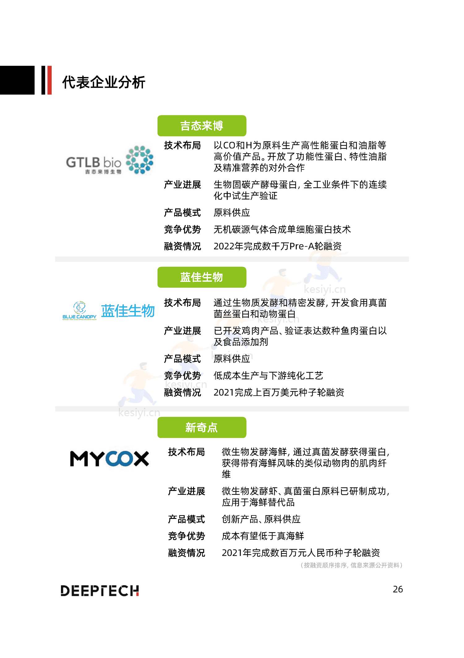 2023合成生物学在食品微生物制造中的应用与前景研究-DeepTech 2023合成生物学在食品微生物制造中的应用与前景研究-DeepTech