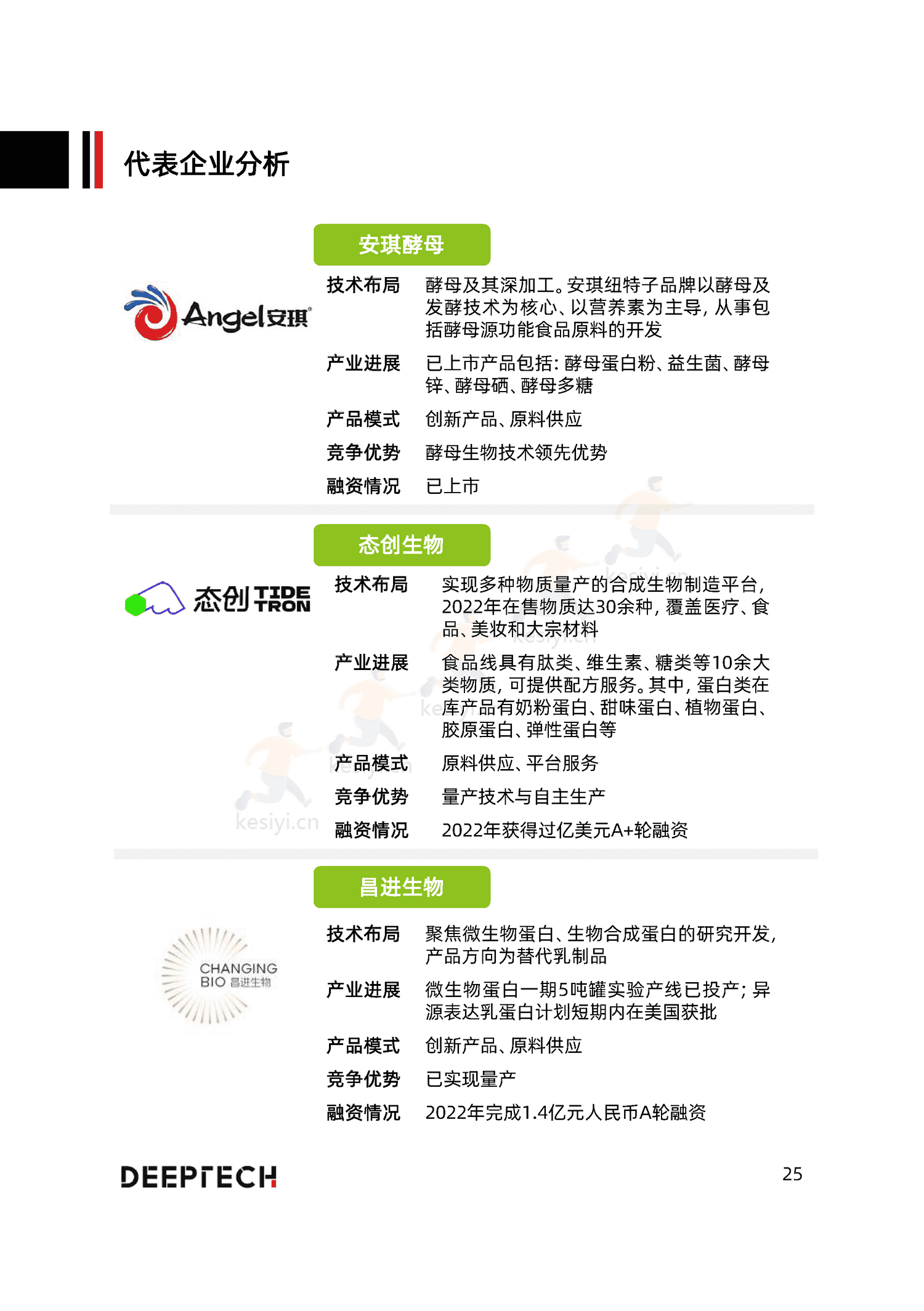 2023合成生物学在食品微生物制造中的应用与前景研究-DeepTech 2023合成生物学在食品微生物制造中的应用与前景研究-DeepTech