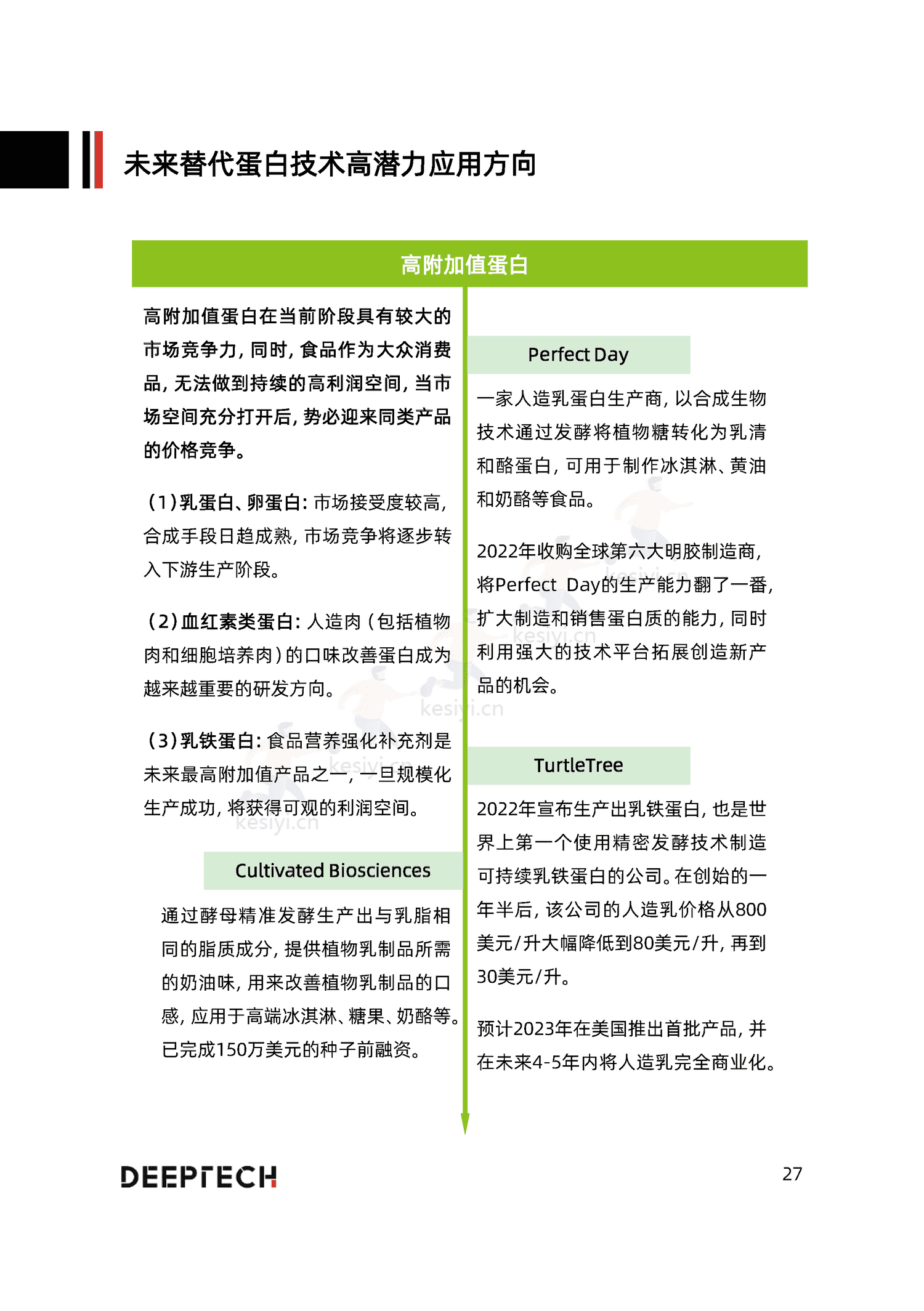 2023合成生物学在食品微生物制造中的应用与前景研究-DeepTech 2023合成生物学在食品微生物制造中的应用与前景研究-DeepTech