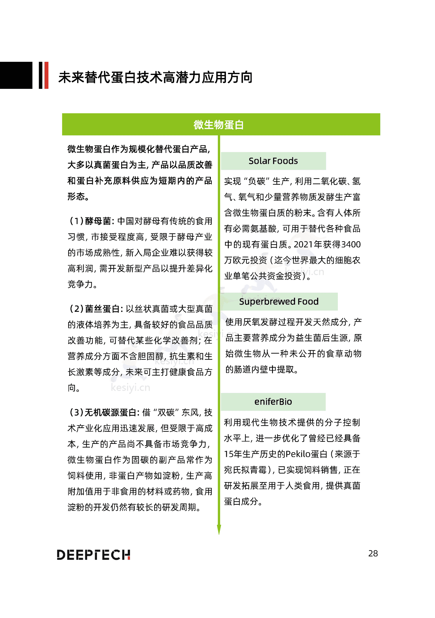 2023合成生物学在食品微生物制造中的应用与前景研究-DeepTech 2023合成生物学在食品微生物制造中的应用与前景研究-DeepTech
