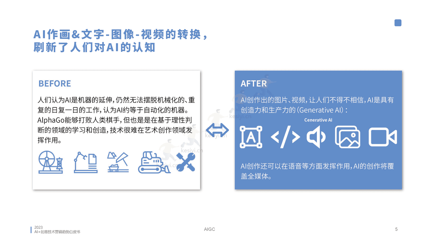 2023AI创意营销趋势白皮书-蓝色光标 2023AI创意营销趋势白皮书-蓝色光标