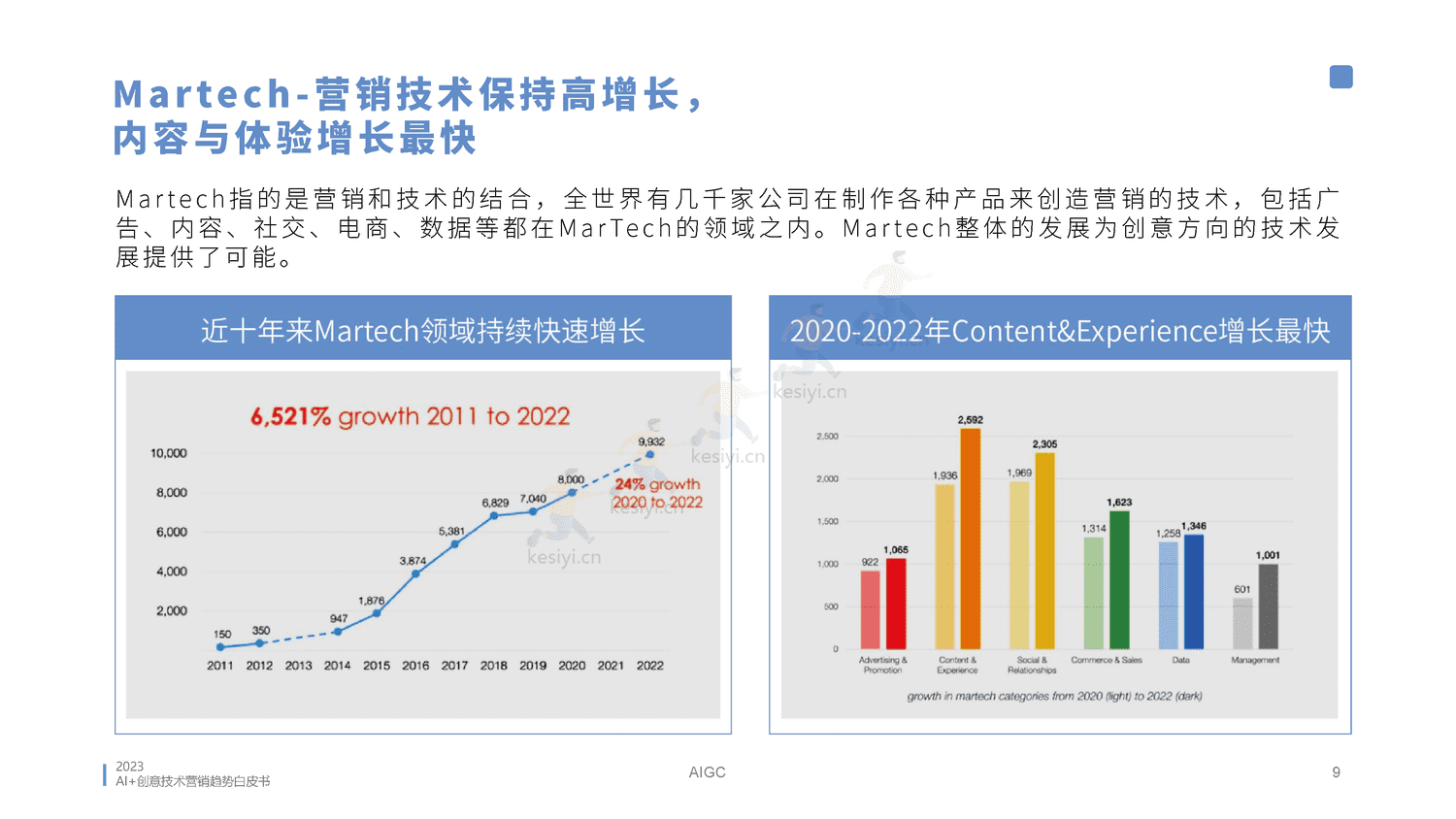 2023AI创意营销趋势白皮书-蓝色光标 2023AI创意营销趋势白皮书-蓝色光标
