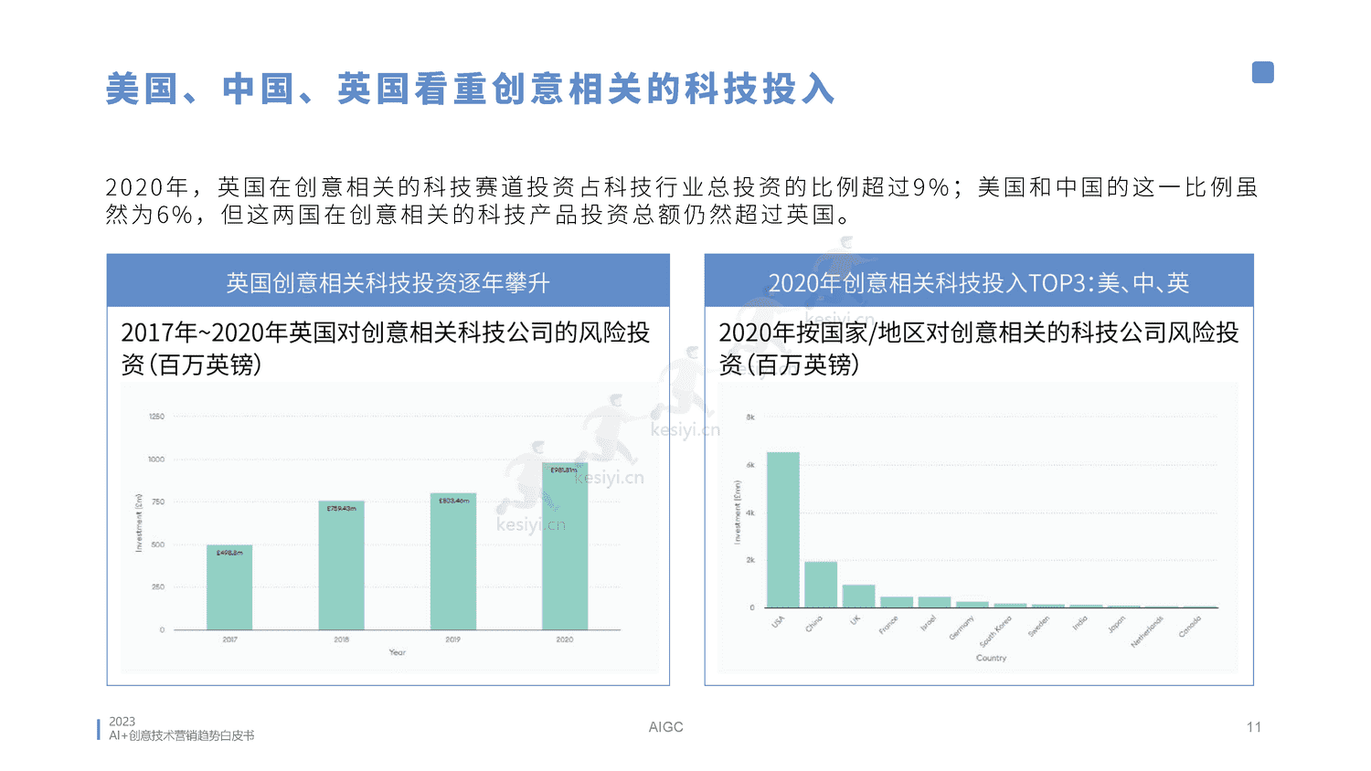 2023AI创意营销趋势白皮书-蓝色光标 2023AI创意营销趋势白皮书-蓝色光标