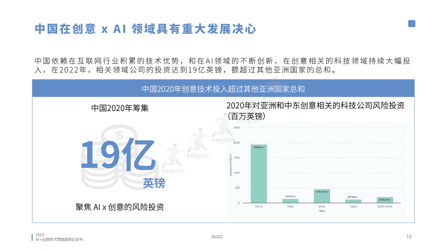 2023AI创意营销趋势白皮书-蓝色光标 2023AI创意营销趋势白皮书-蓝色光标