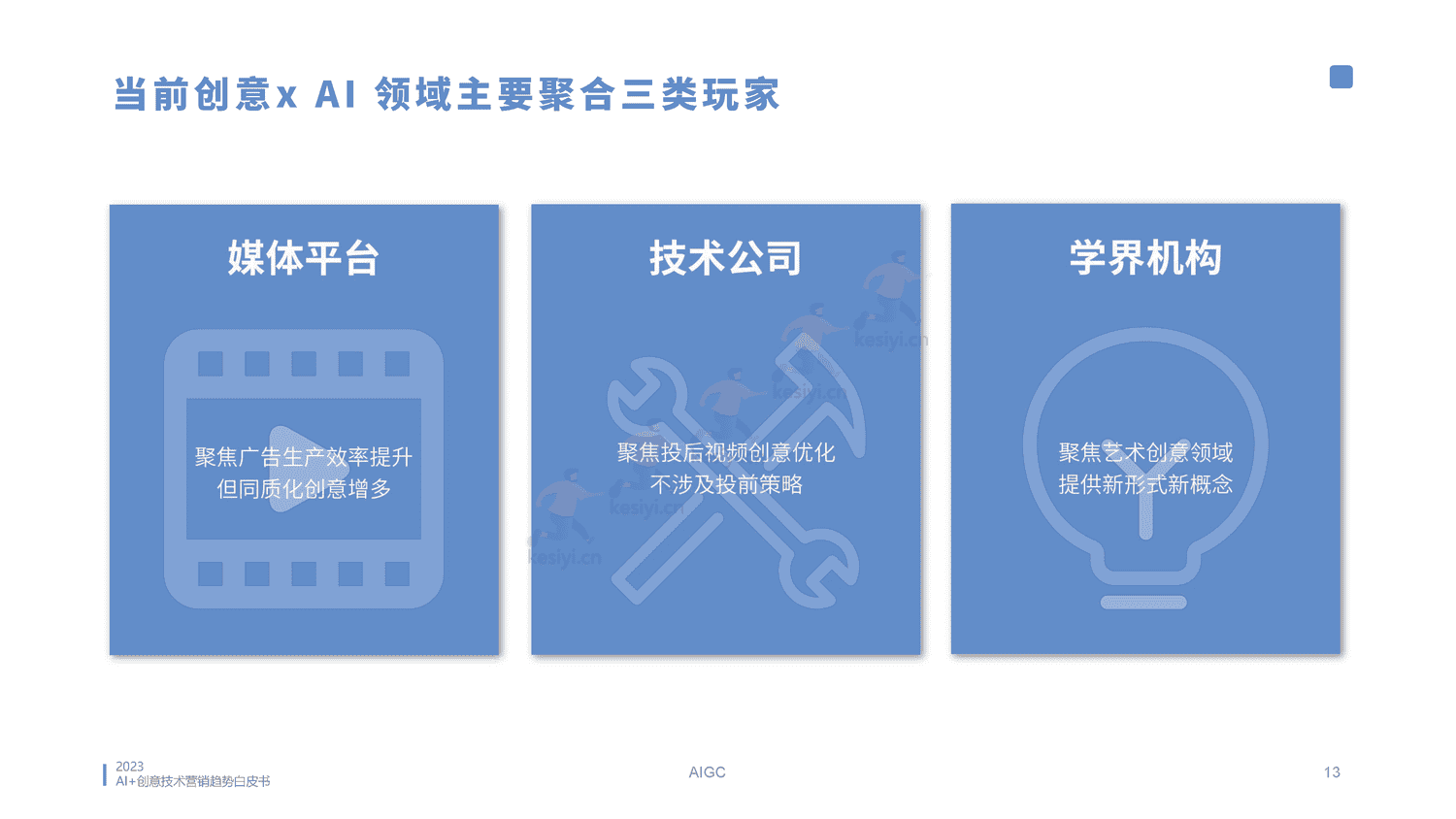 2023AI创意营销趋势白皮书-蓝色光标 2023AI创意营销趋势白皮书-蓝色光标