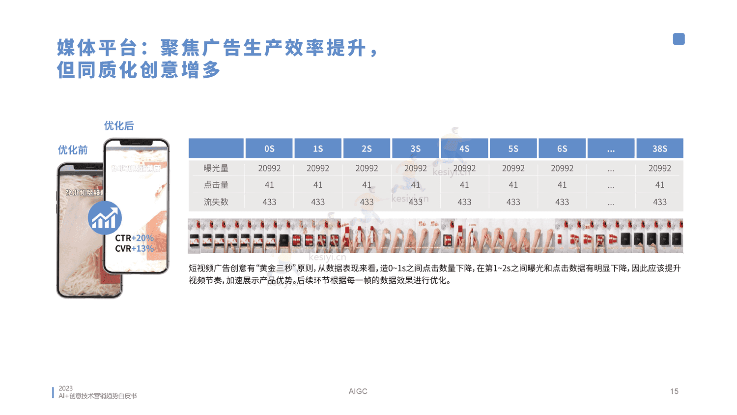 2023AI创意营销趋势白皮书-蓝色光标 2023AI创意营销趋势白皮书-蓝色光标