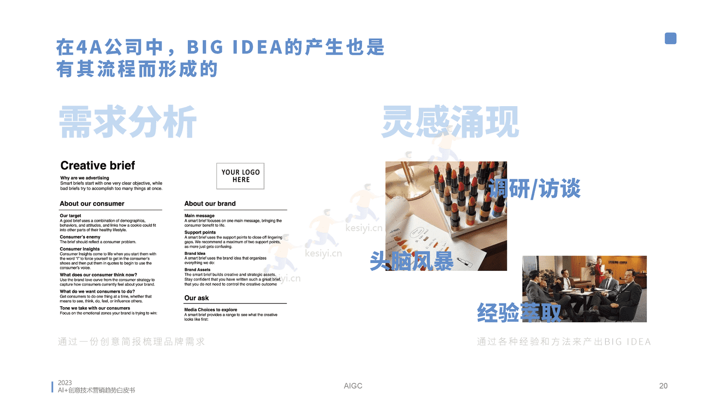 2023AI创意营销趋势白皮书-蓝色光标 2023AI创意营销趋势白皮书-蓝色光标