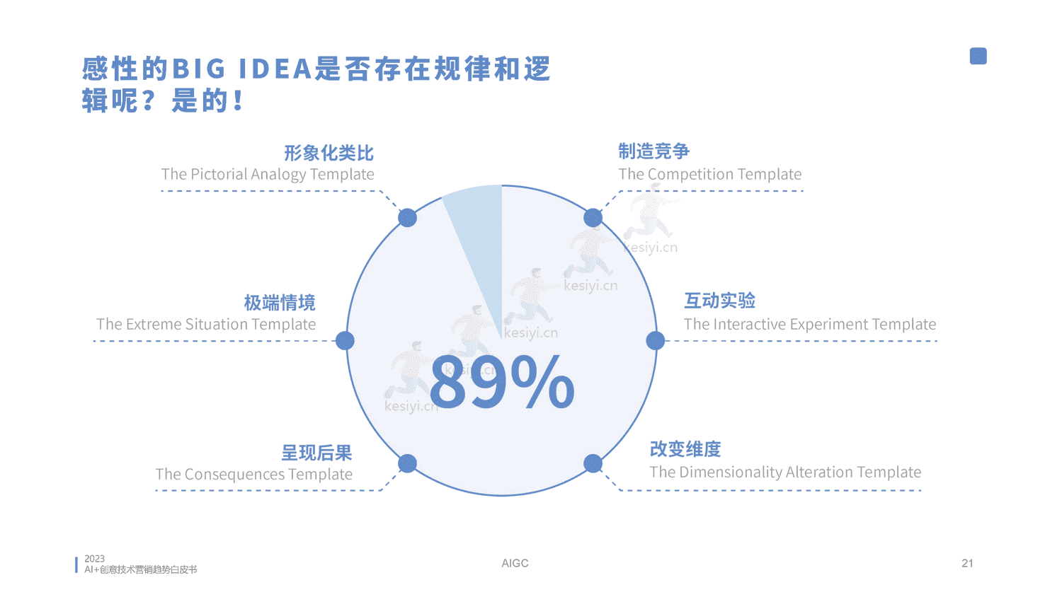 2023AI创意营销趋势白皮书-蓝色光标 2023AI创意营销趋势白皮书-蓝色光标