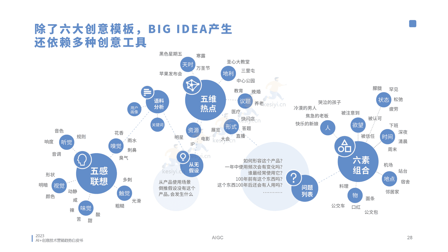 2023AI创意营销趋势白皮书-蓝色光标 2023AI创意营销趋势白皮书-蓝色光标