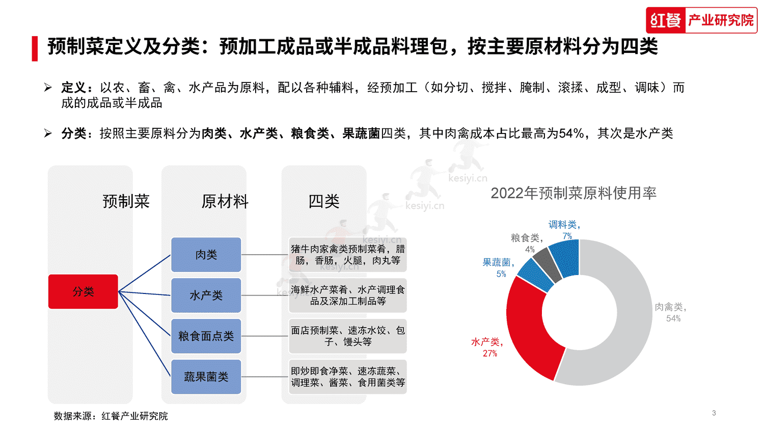 中国水产预制菜研究报告2023-红餐大数据 中国水产预制菜研究报告2023-红餐大数据