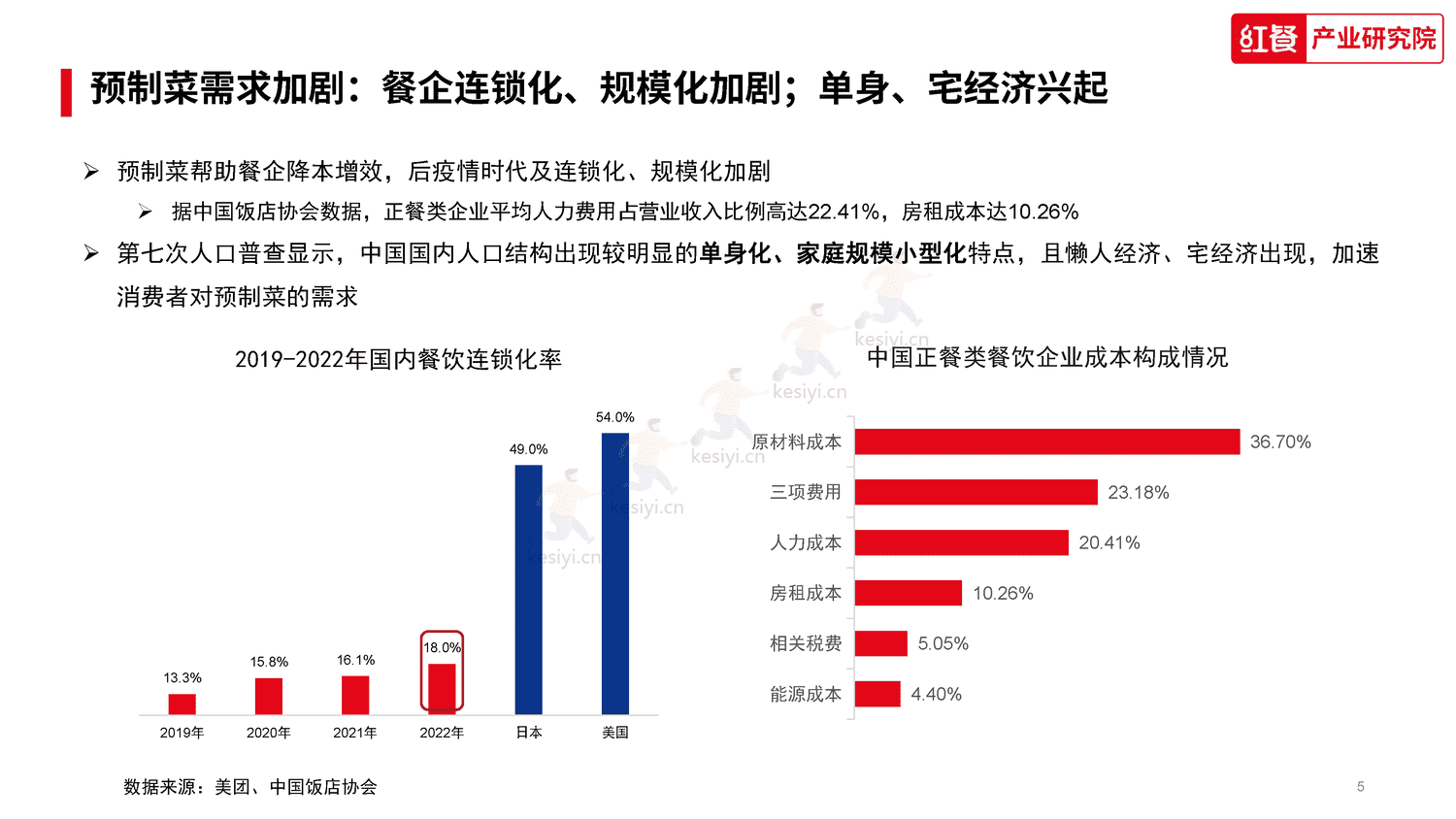 中国水产预制菜研究报告2023-红餐大数据 中国水产预制菜研究报告2023-红餐大数据