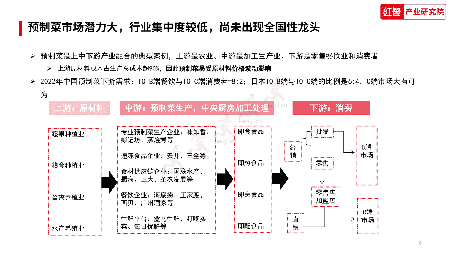 中国水产预制菜研究报告2023-红餐大数据 中国水产预制菜研究报告2023-红餐大数据