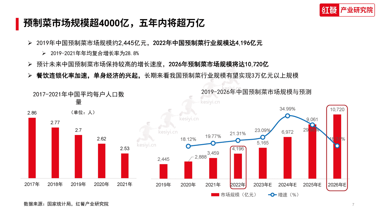 中国水产预制菜研究报告2023-红餐大数据 中国水产预制菜研究报告2023-红餐大数据