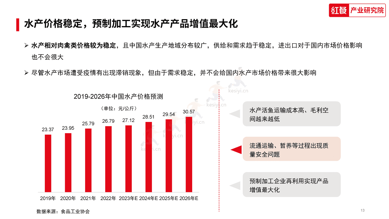 中国水产预制菜研究报告2023-红餐大数据 中国水产预制菜研究报告2023-红餐大数据