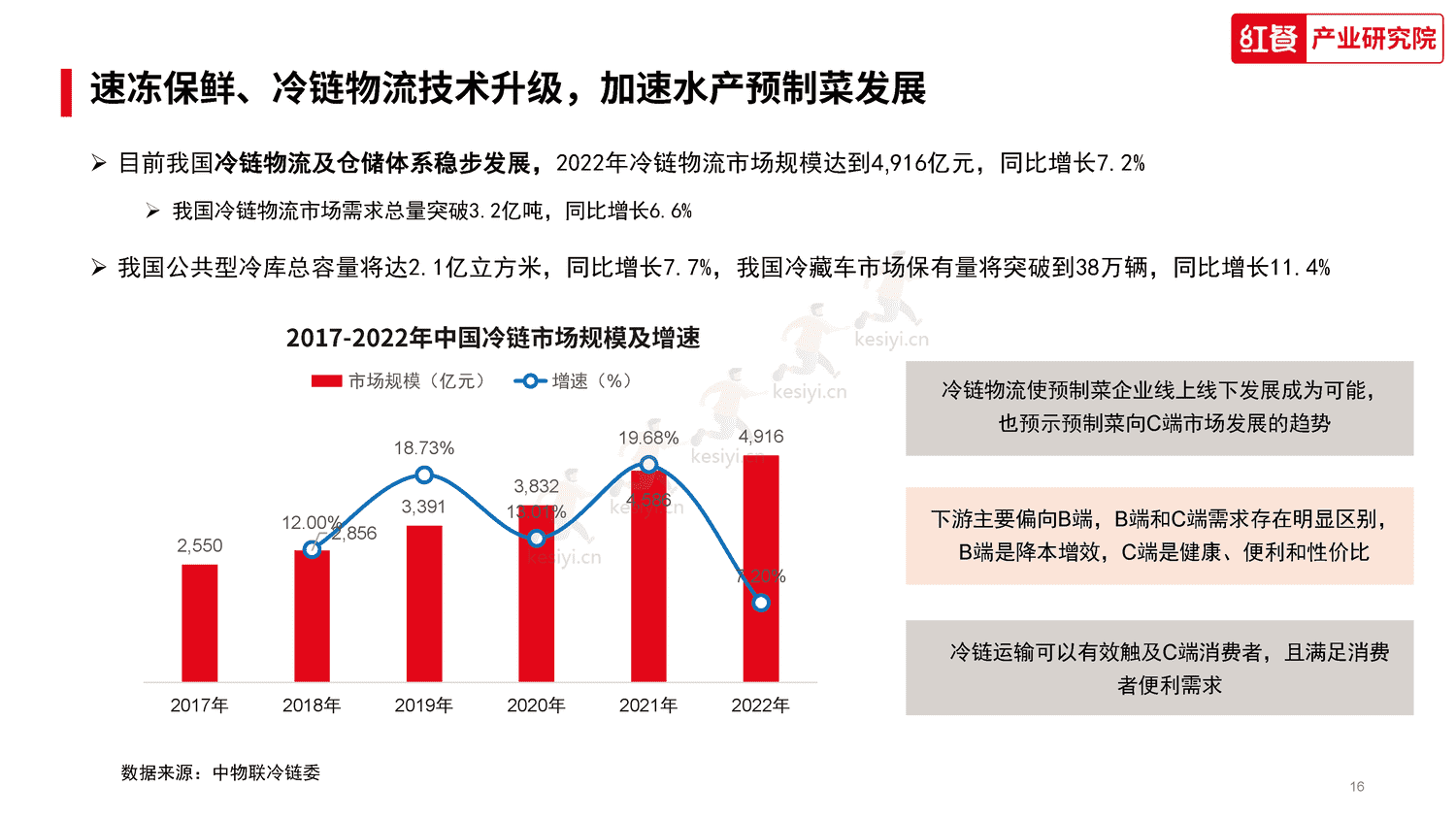 中国水产预制菜研究报告2023-红餐大数据 中国水产预制菜研究报告2023-红餐大数据