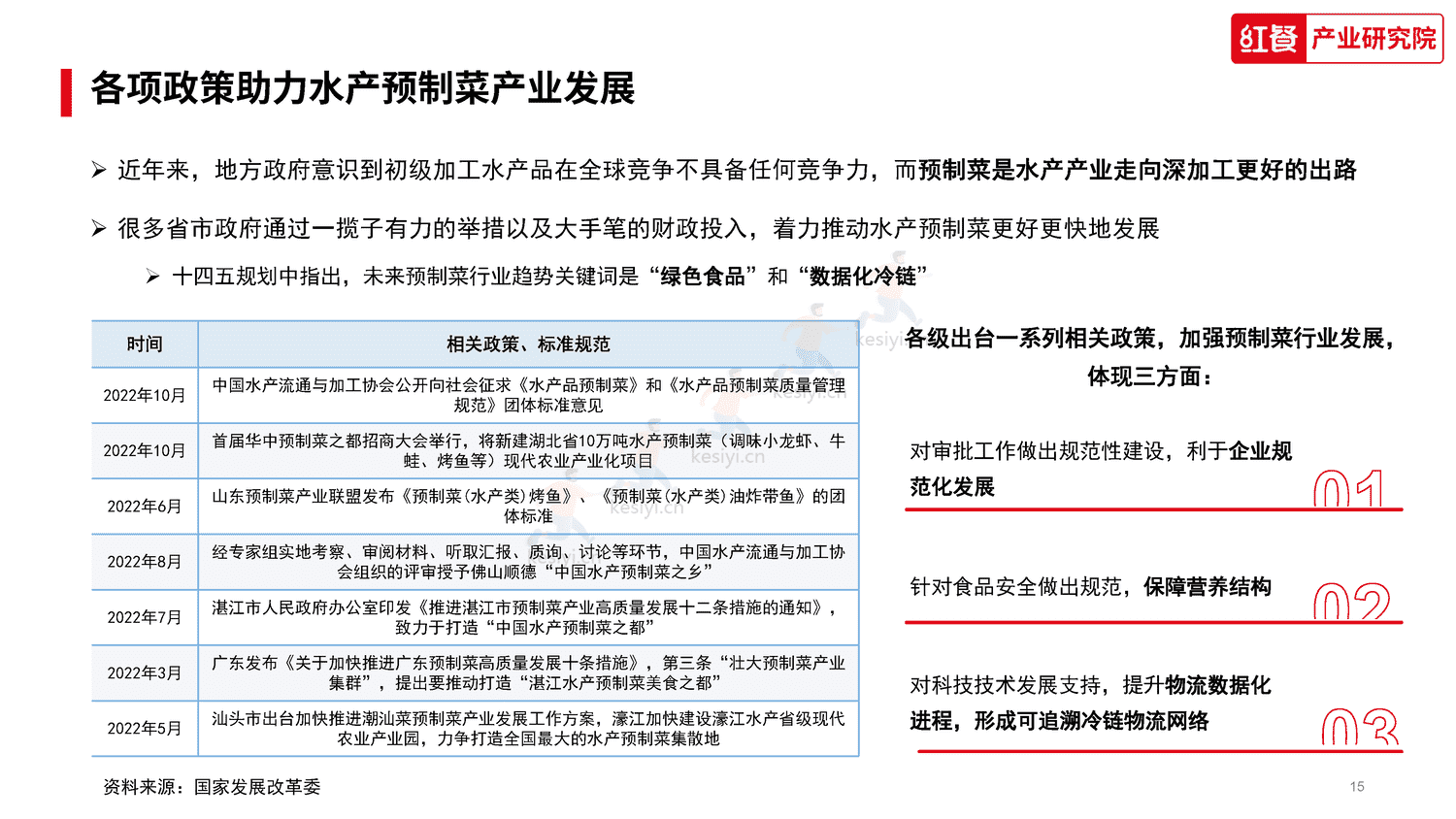 中国水产预制菜研究报告2023-红餐大数据 中国水产预制菜研究报告2023-红餐大数据