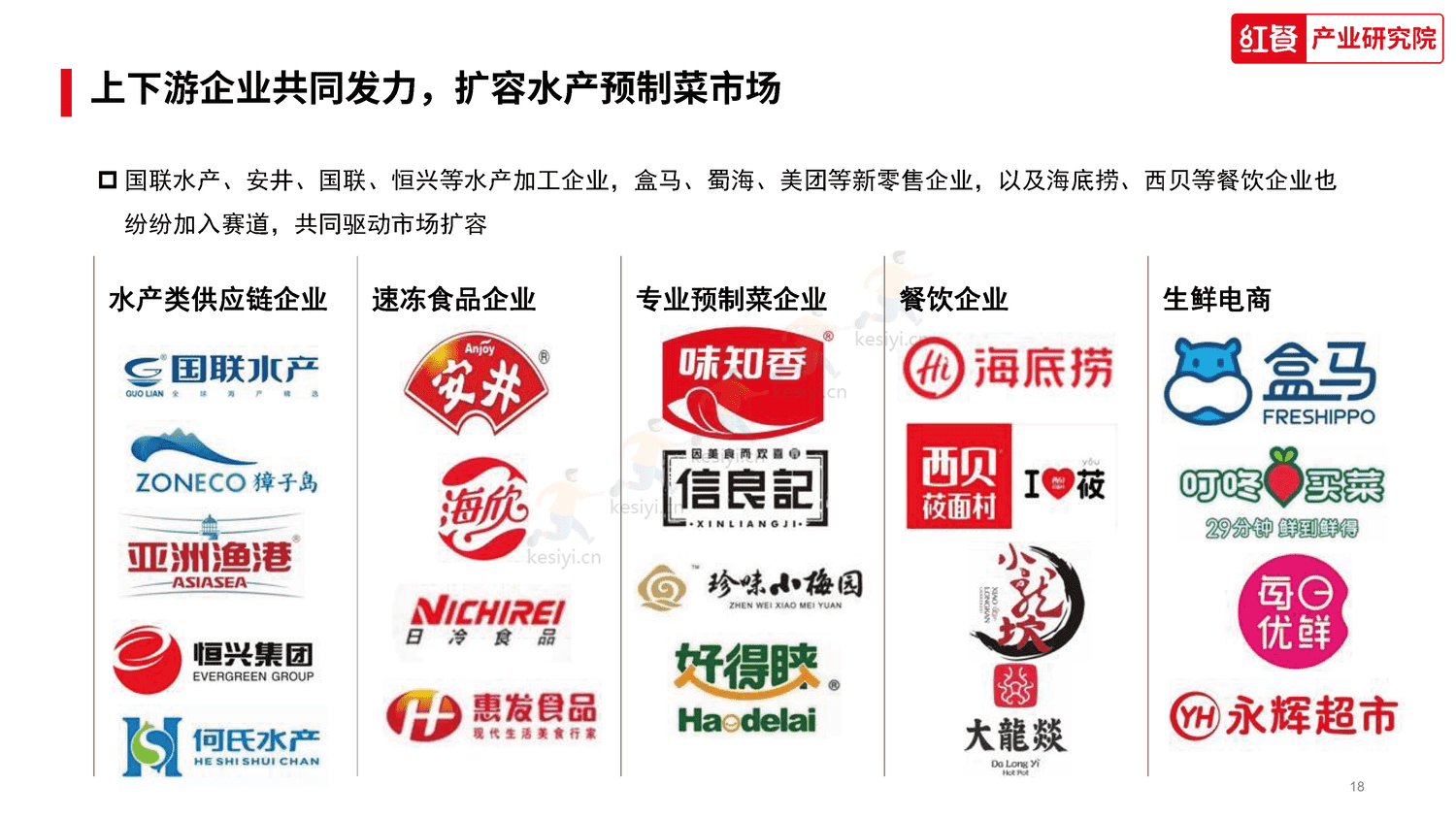 中国水产预制菜研究报告2023-红餐大数据 中国水产预制菜研究报告2023-红餐大数据