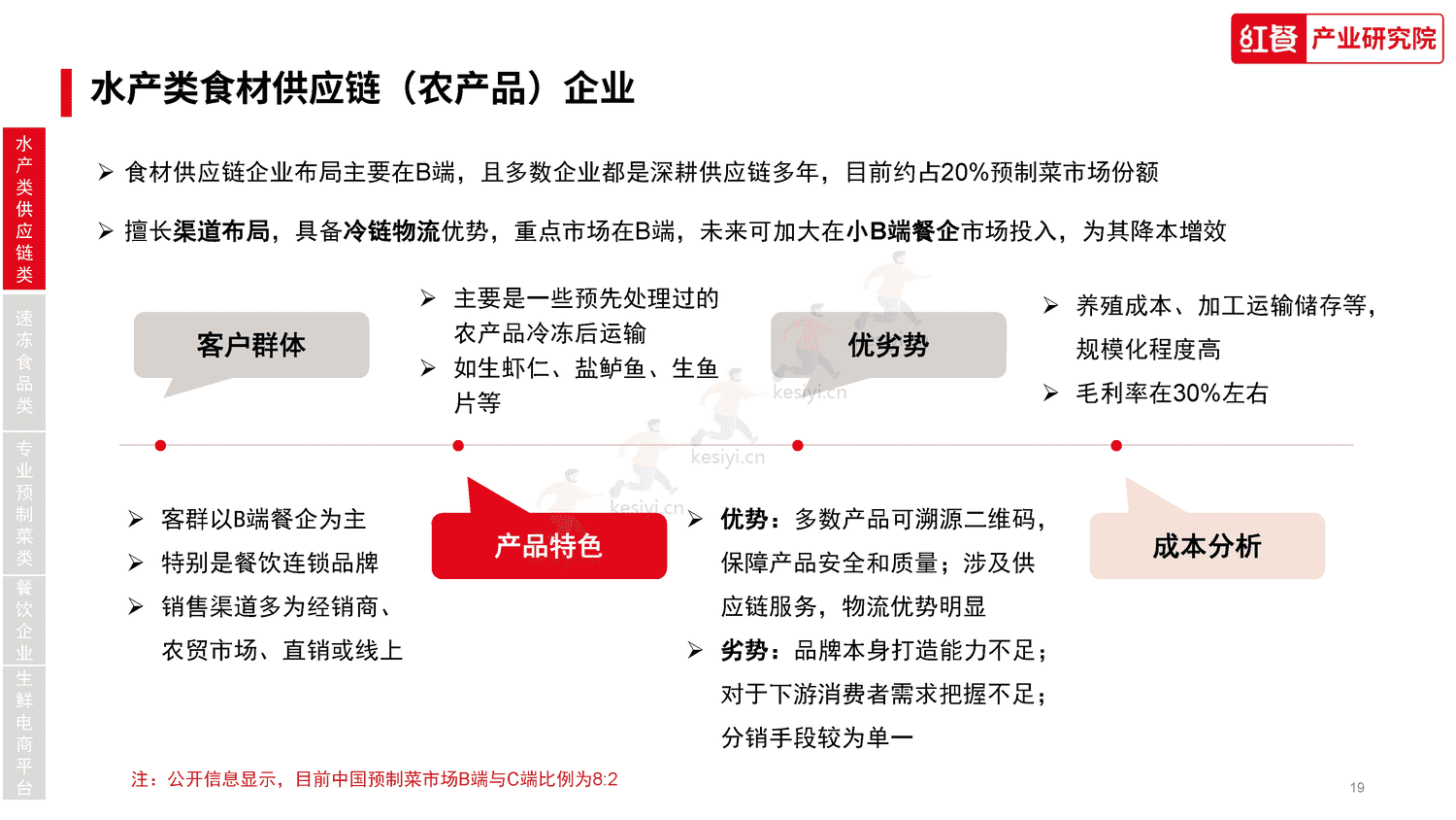 中国水产预制菜研究报告2023-红餐大数据 中国水产预制菜研究报告2023-红餐大数据