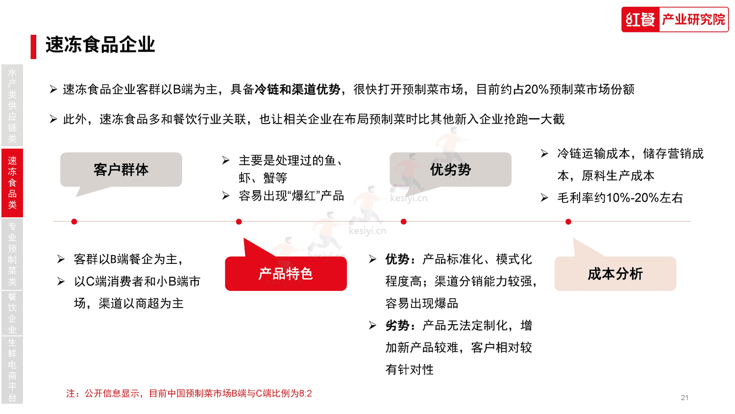 中国水产预制菜研究报告2023-红餐大数据 中国水产预制菜研究报告2023-红餐大数据
