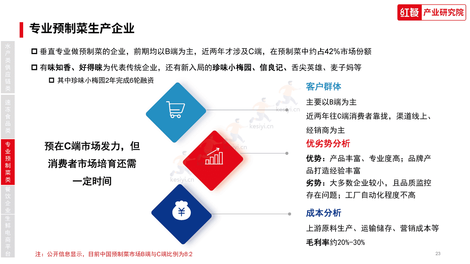 中国水产预制菜研究报告2023-红餐大数据 中国水产预制菜研究报告2023-红餐大数据
