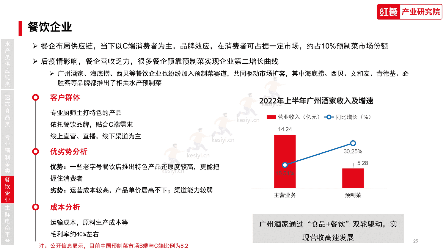 中国水产预制菜研究报告2023-红餐大数据 中国水产预制菜研究报告2023-红餐大数据