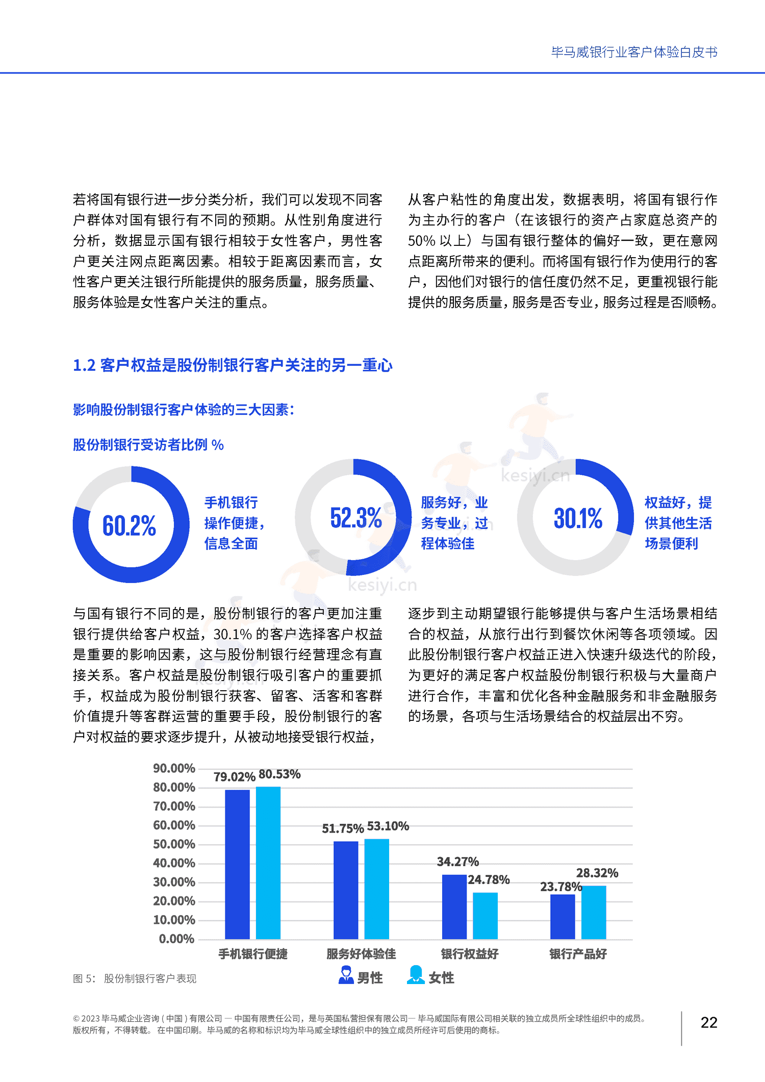 毕马威(KPMG)-银行业客户体验白皮书 毕马威(KPMG)-银行业客户体验白皮书