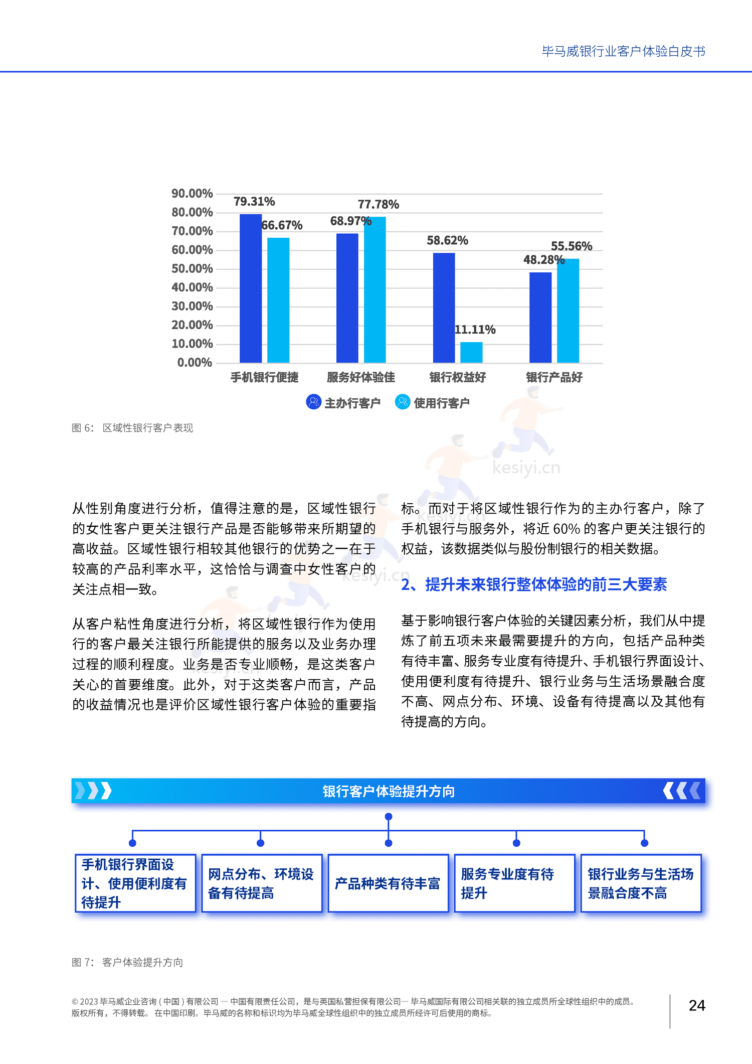 毕马威(KPMG)-银行业客户体验白皮书 毕马威(KPMG)-银行业客户体验白皮书
