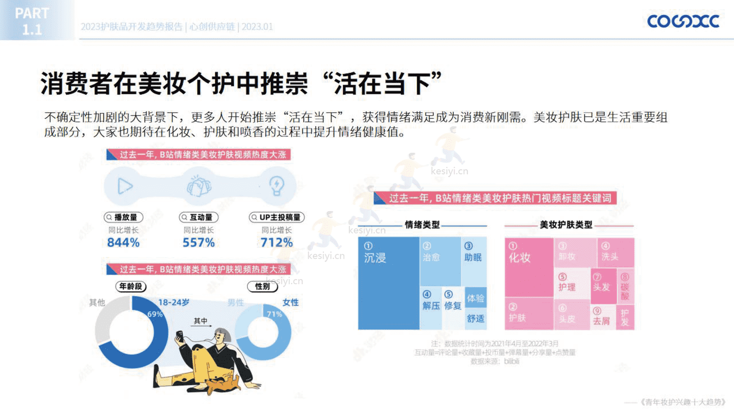 2023护肤品开发趋势报告-心创供应链 2023护肤品开发趋势报告-心创供应链