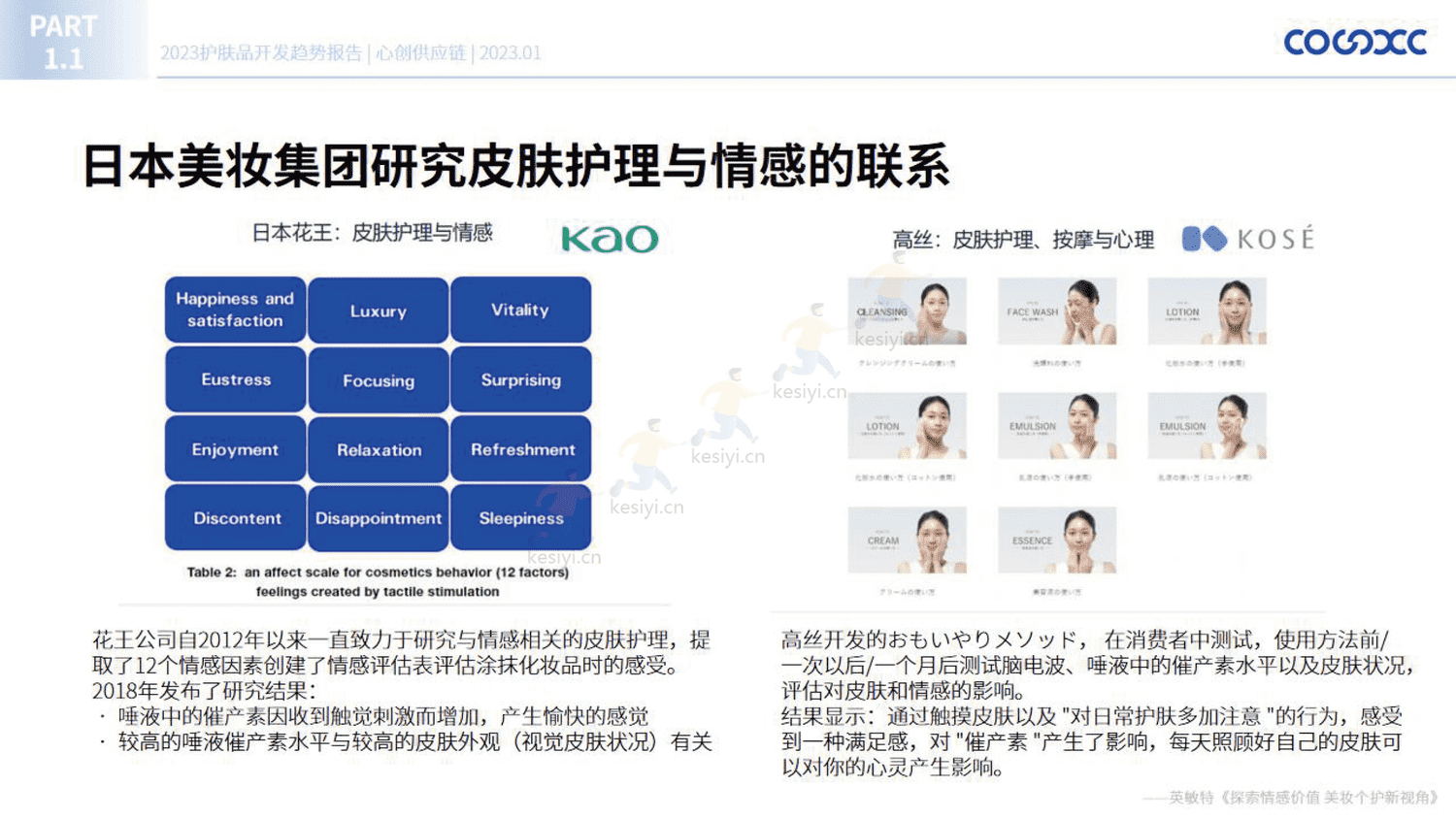 2023护肤品开发趋势报告-心创供应链 2023护肤品开发趋势报告-心创供应链