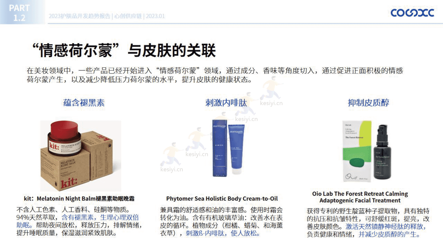 2023护肤品开发趋势报告-心创供应链 2023护肤品开发趋势报告-心创供应链
