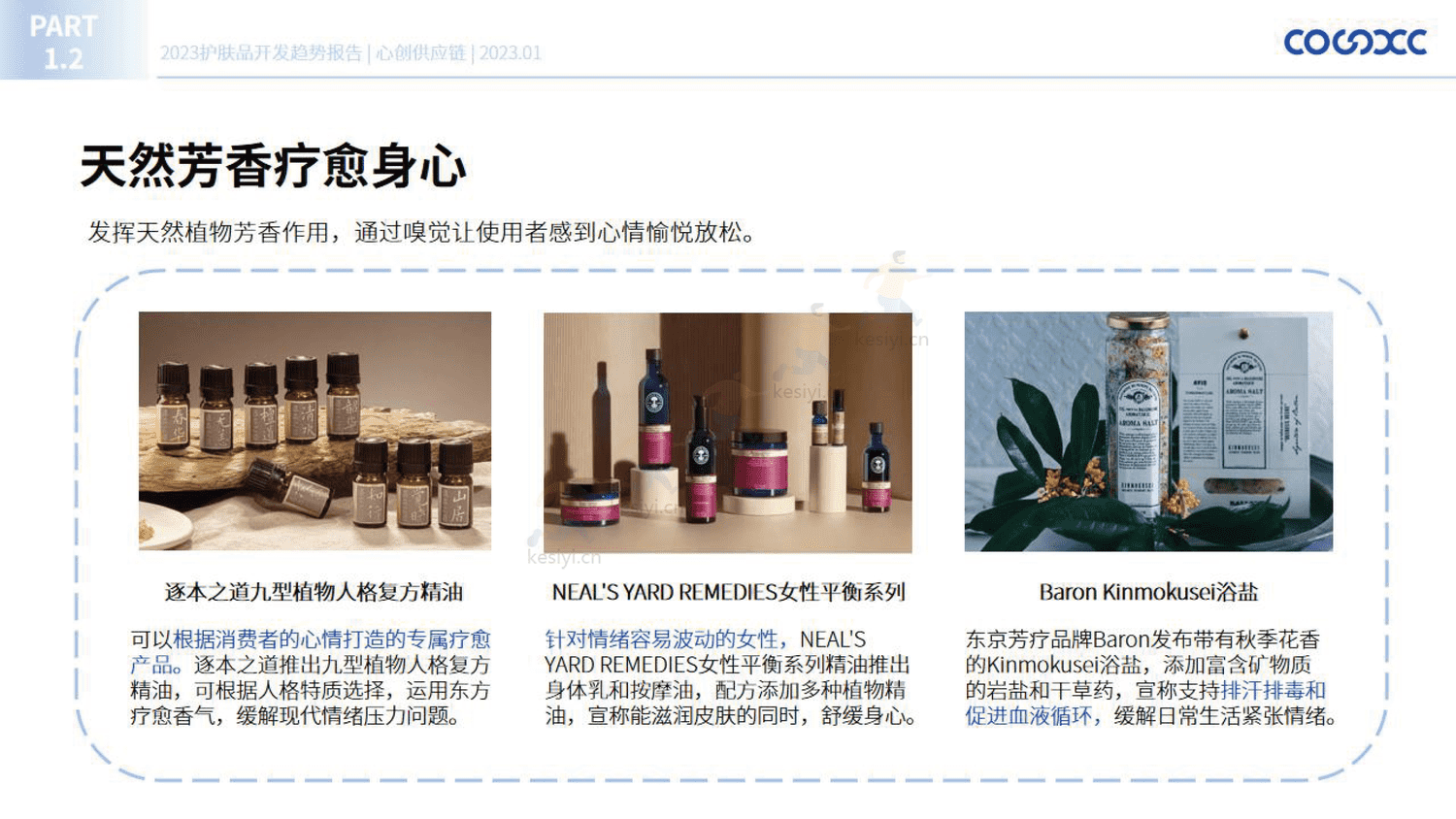 2023护肤品开发趋势报告-心创供应链 2023护肤品开发趋势报告-心创供应链