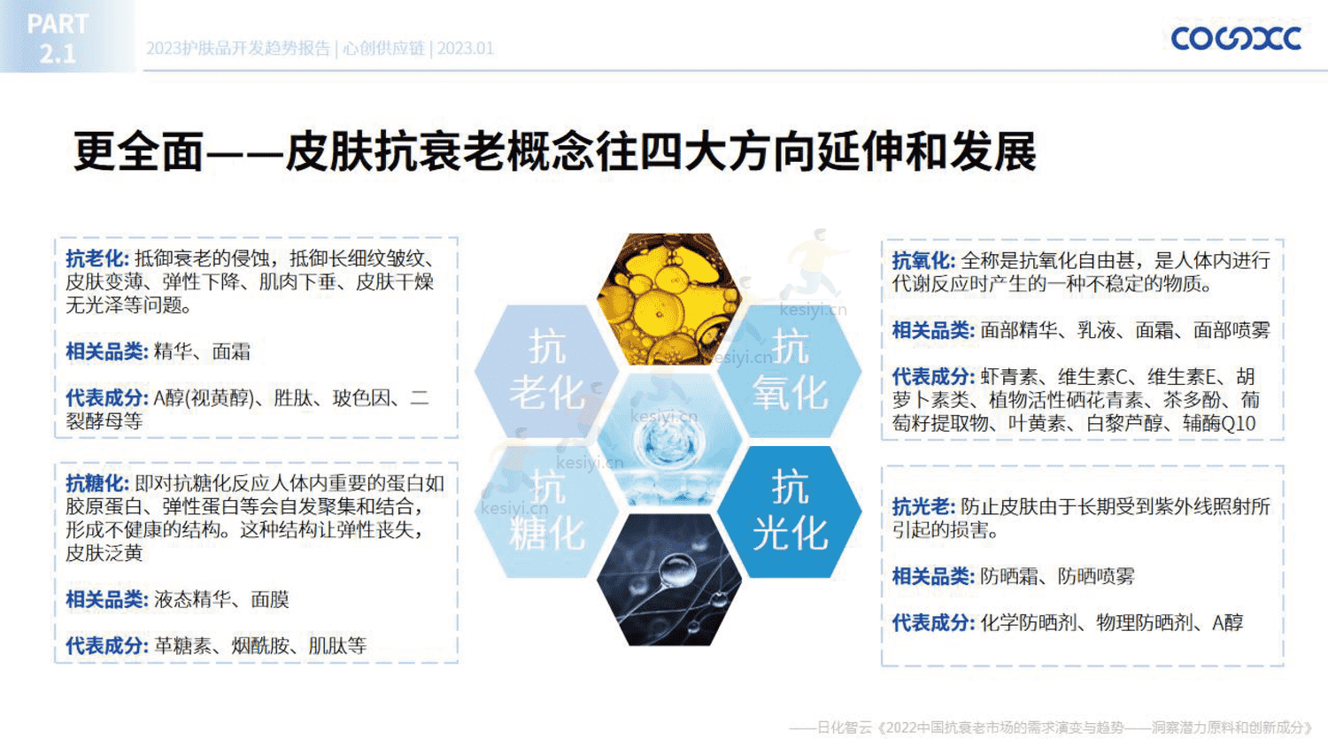 2023护肤品开发趋势报告-心创供应链 2023护肤品开发趋势报告-心创供应链