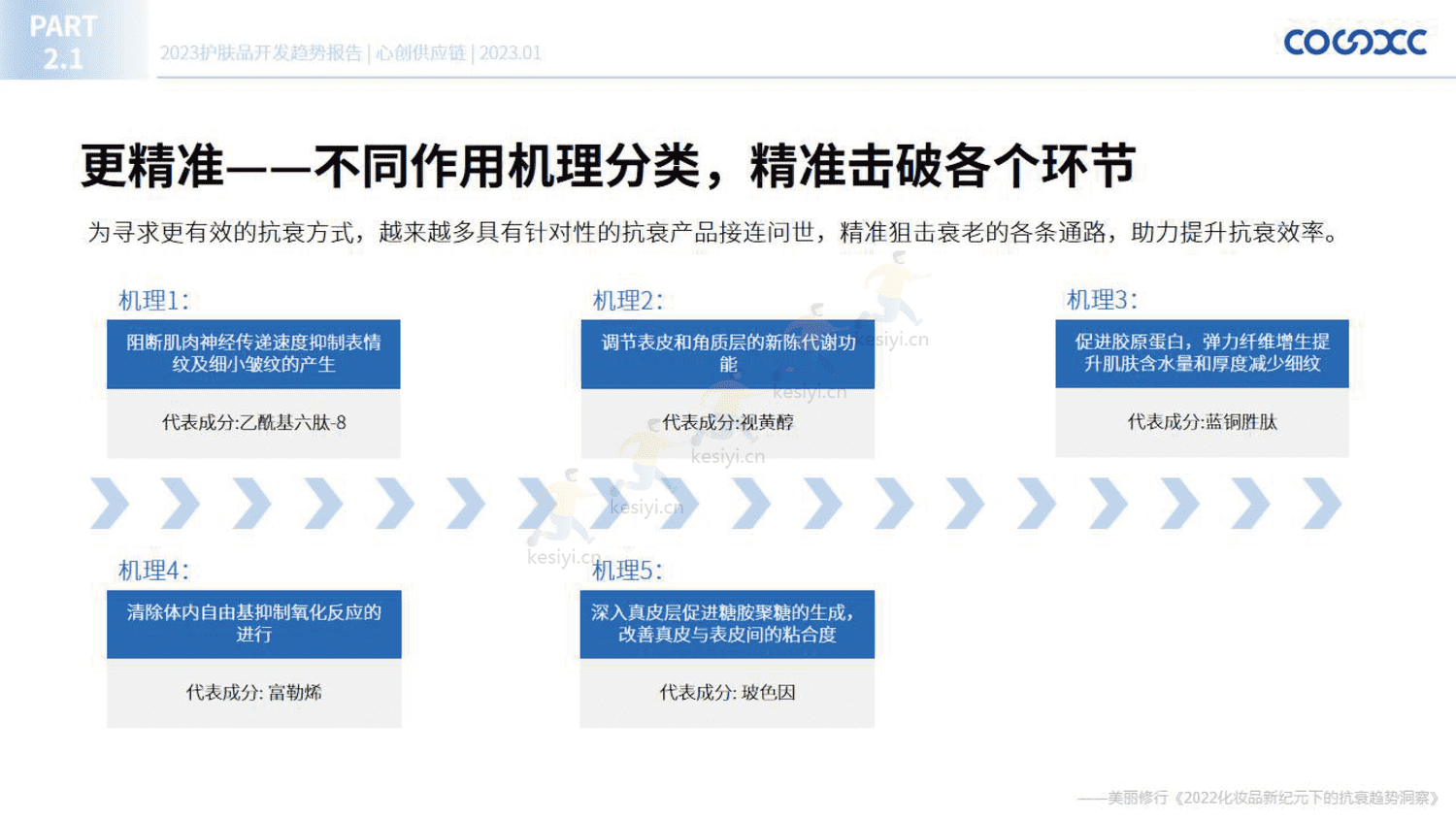 2023护肤品开发趋势报告-心创供应链 2023护肤品开发趋势报告-心创供应链