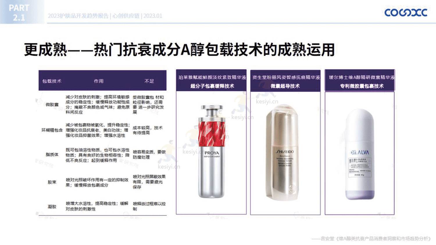 2023护肤品开发趋势报告-心创供应链 2023护肤品开发趋势报告-心创供应链