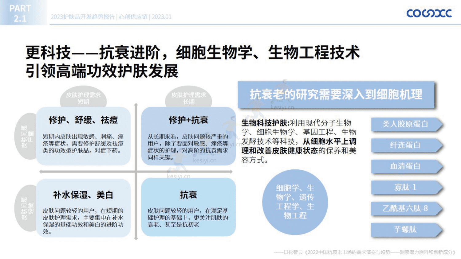 2023护肤品开发趋势报告-心创供应链 2023护肤品开发趋势报告-心创供应链