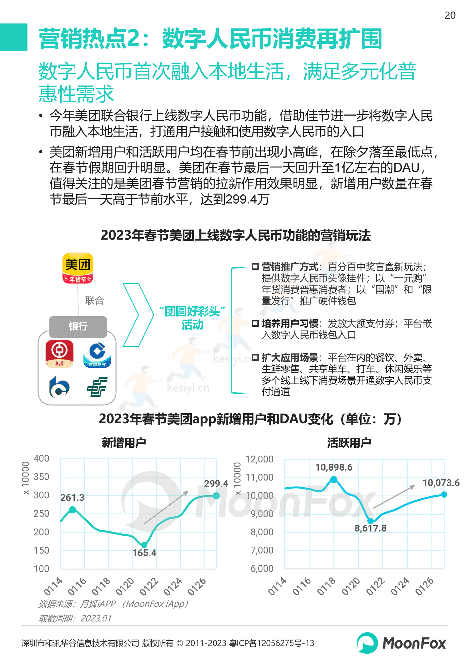 2023春节假期热门消费洞察报告-月狐数据(MoonFox) 2023春节假期热门消费洞察报告-月狐数据(MoonFox)