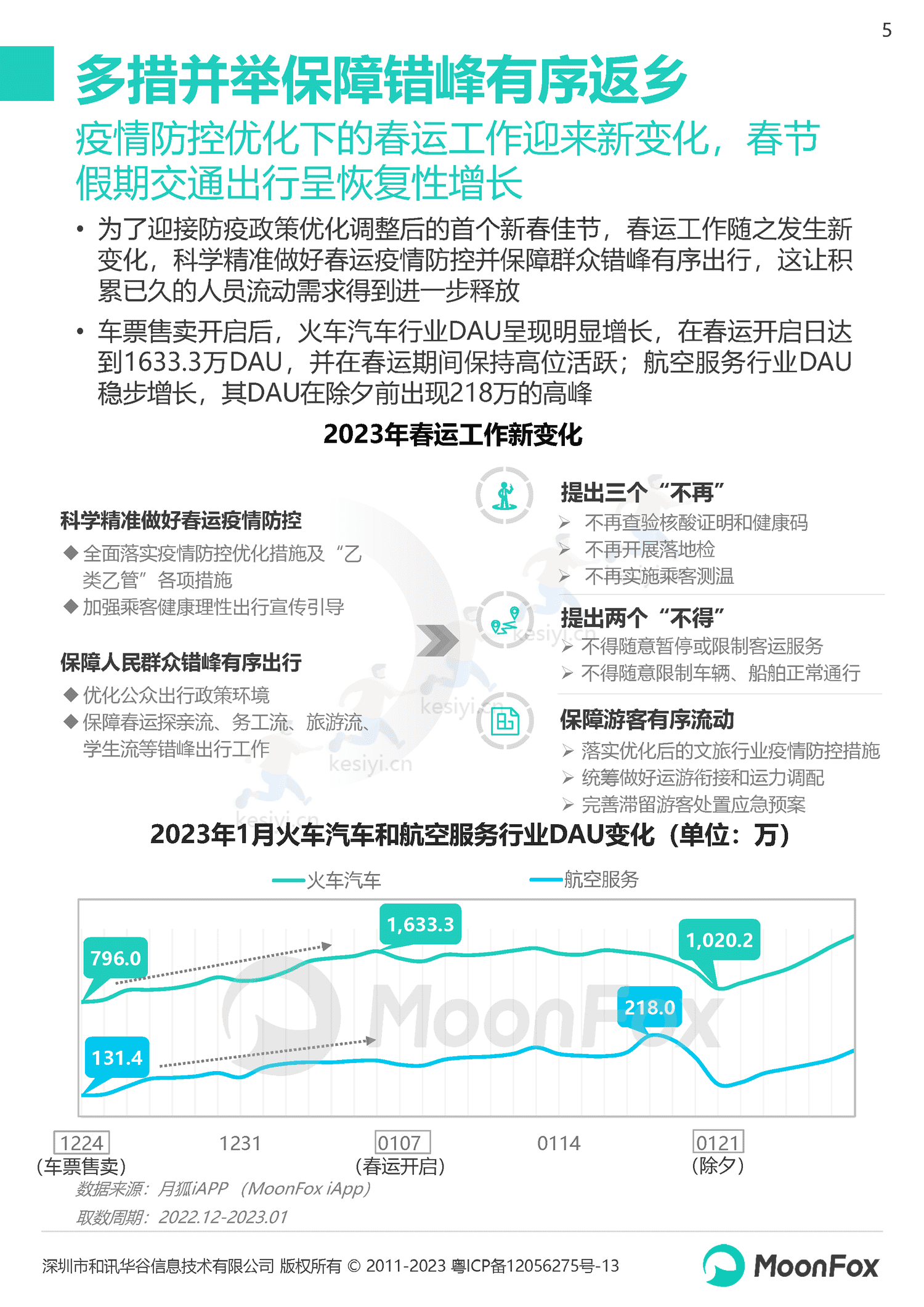 2023春节假期热门消费洞察报告-月狐数据(MoonFox) 2023春节假期热门消费洞察报告-月狐数据(MoonFox)