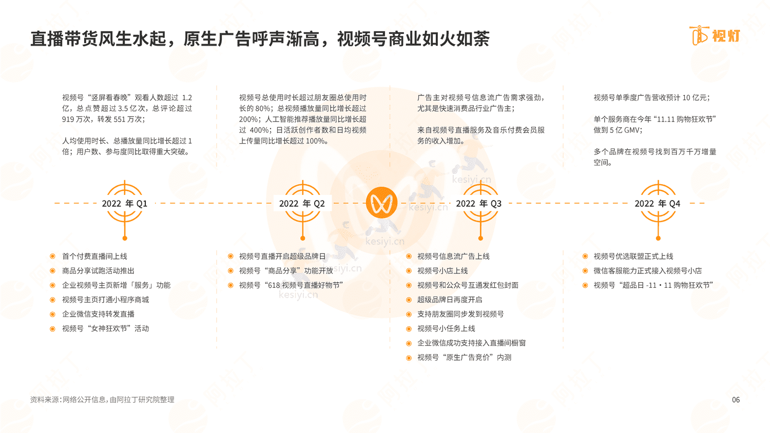 2022年度视频号发展白皮书-阿拉丁 2022年度视频号发展白皮书-阿拉丁