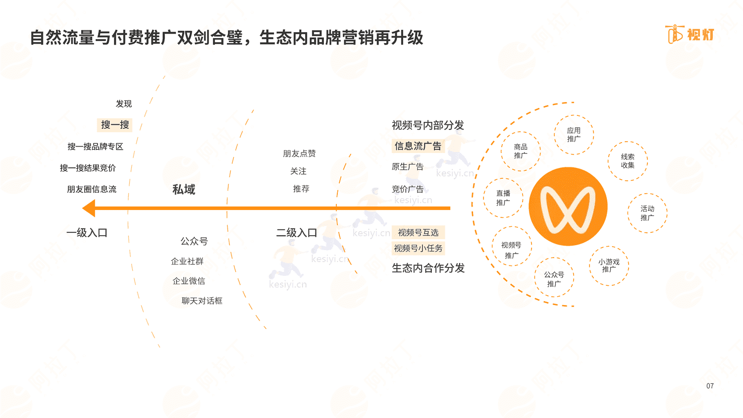 2022年度视频号发展白皮书-阿拉丁 2022年度视频号发展白皮书-阿拉丁