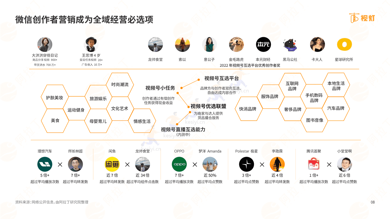2022年度视频号发展白皮书-阿拉丁 2022年度视频号发展白皮书-阿拉丁